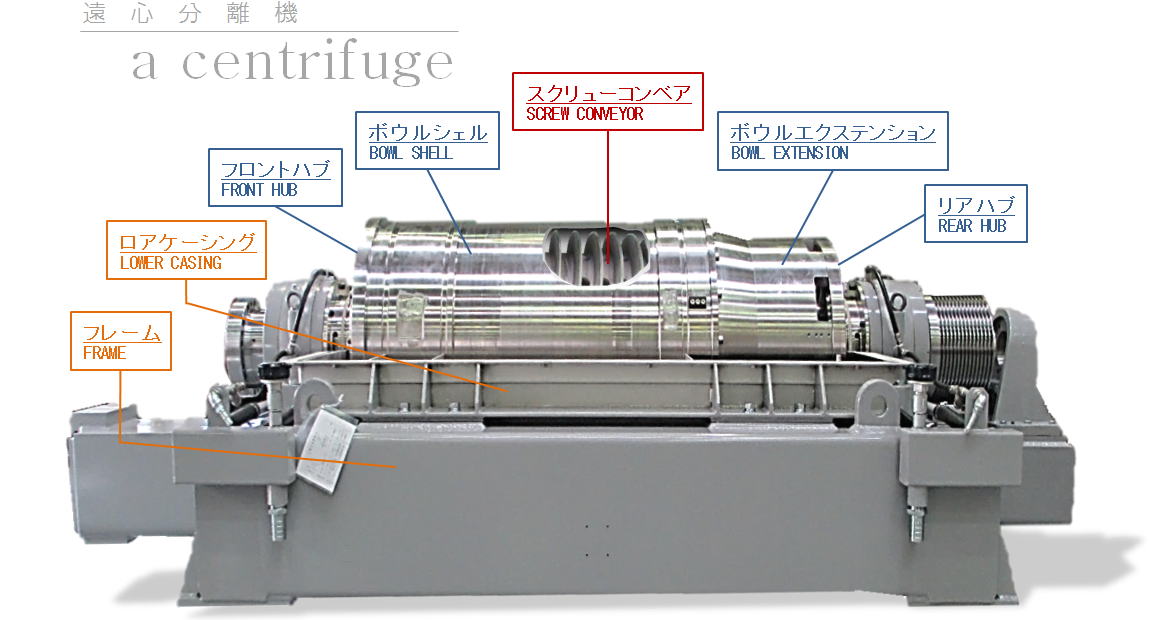巴工業の遠心分離機の部品名称の説明画像